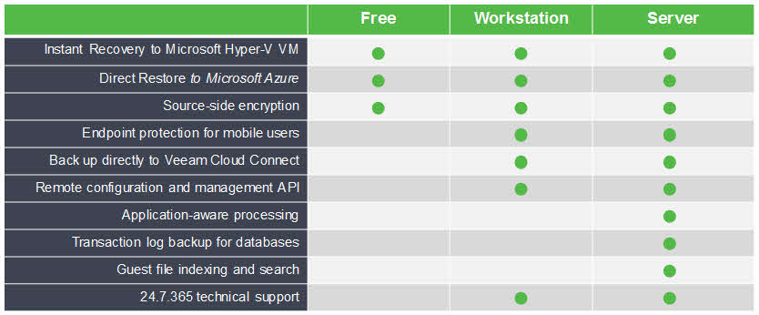 Windows Server 2012 R2 Comparison Chart