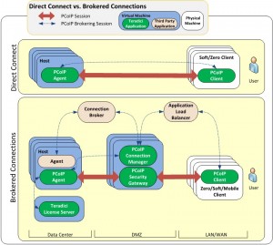teradici pcoip cannot verify identity vmware horizon view teradici pcoip cannot verify identity vmware horizon view