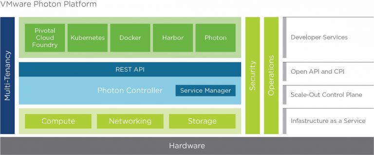 Photon Platform