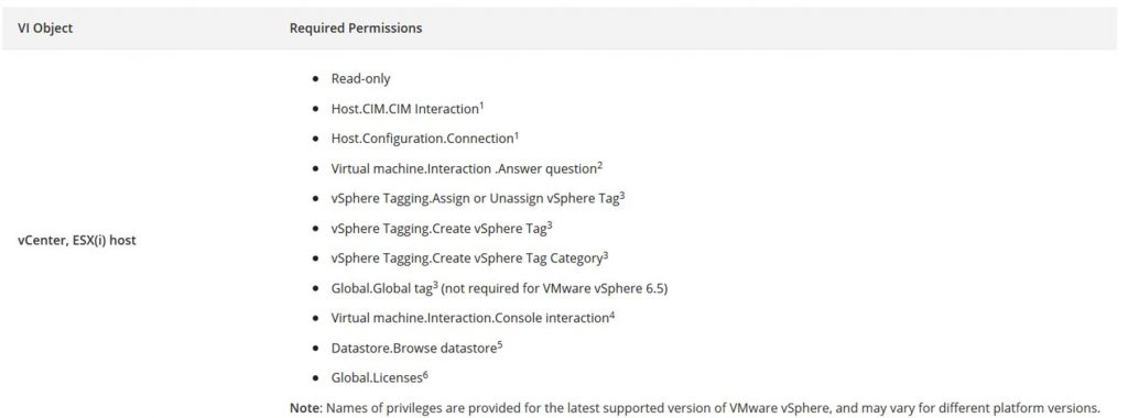 Veeam ONE Permissions