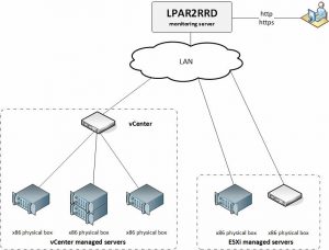 VMware agent less