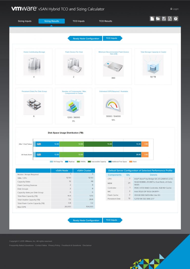 vSAN Hybrid TCO and Sizing Calculator - Sizing Results