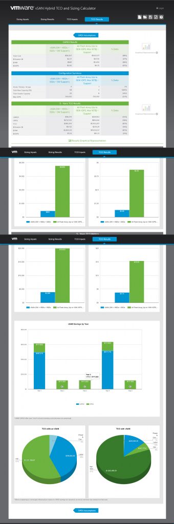vSAN Hybrid TCO and Sizing Calculator - TCO Results