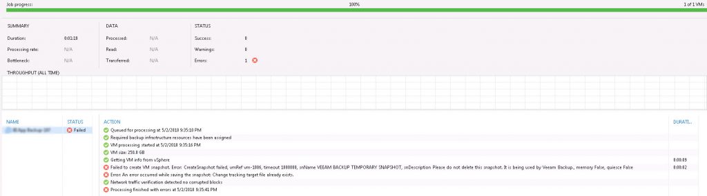 Change Tracking Target File Already Exists