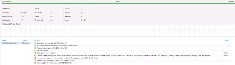 Change Tracking Target File Already Exists