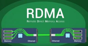 Remote Direct Memory Access