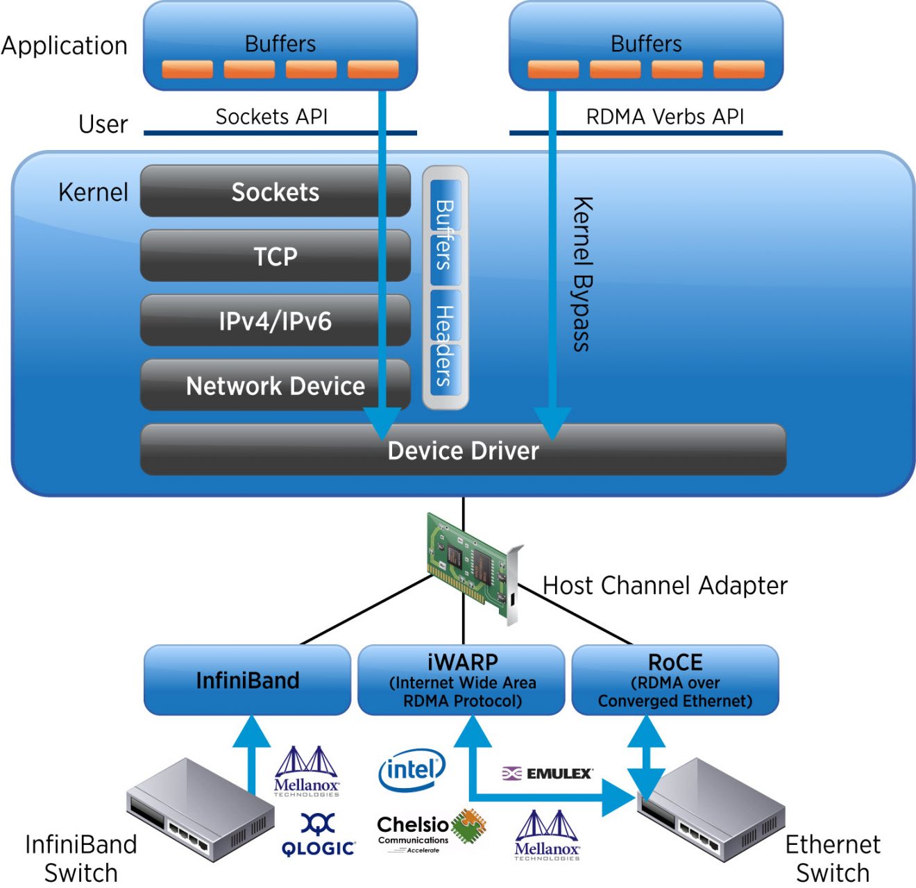 [Review] What's Remote Direct Memory Access(RDMA)?