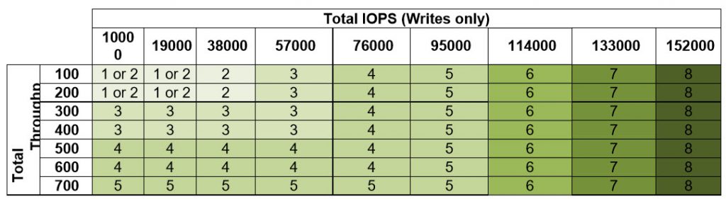 vRPA Sizing