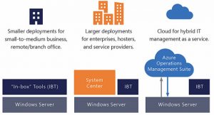 Windows Admin Center