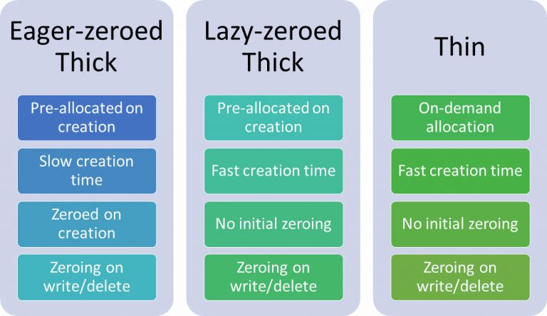 Provisioning Types Comparison