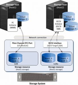 teradici pcoip hardware adapter