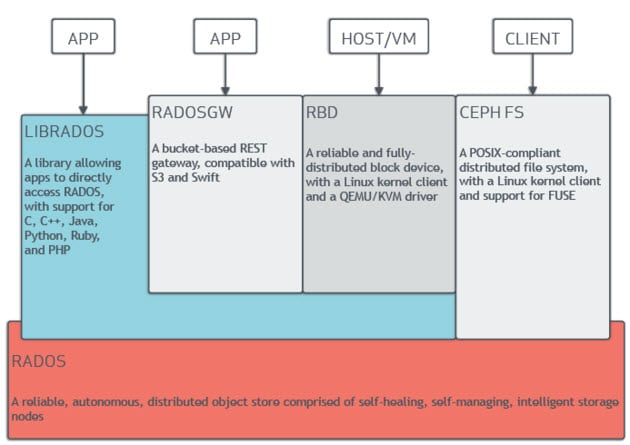 Object Oriented PHP - PART-2