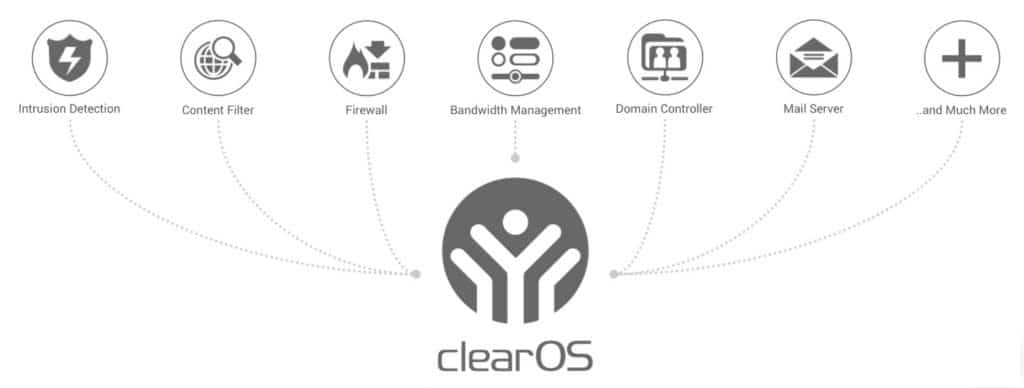 Linux Distributions for Small and Medium-Sized Enterprise 3 clearOS