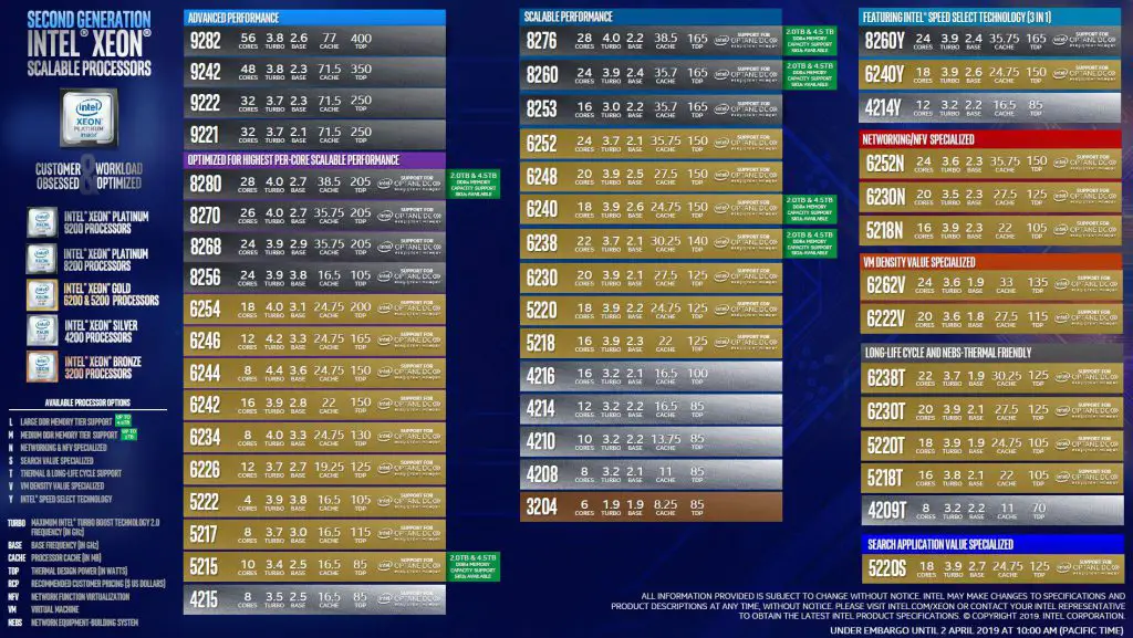Intel Xeon Scalable Family SKU