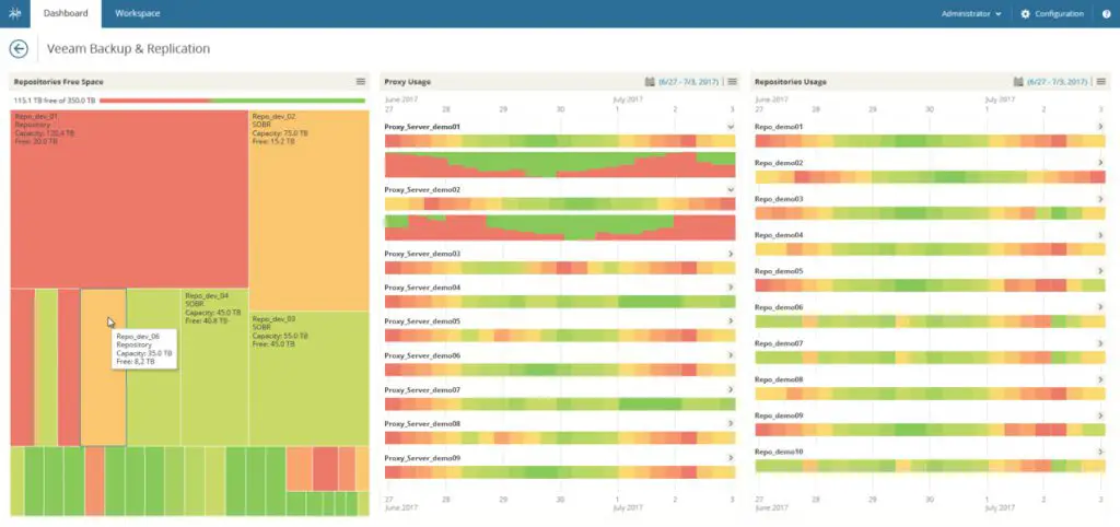 Free VMware Monitoring By Veeam ONE Community Edition 2 Veeam ONE Community Edition
