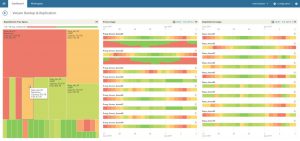 Veeam ONE Community Edition