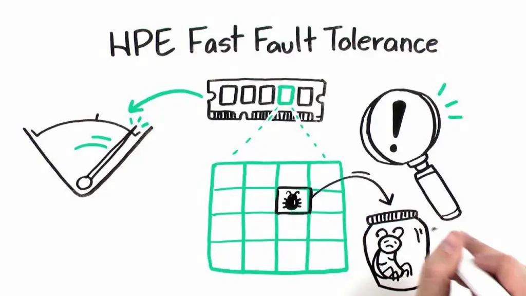 HPE Fast Fault Tolerance