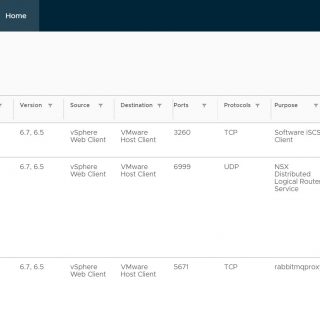 VMware Ports and Protocols