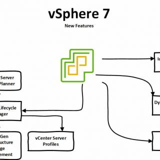 vsphere7_features