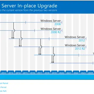 Windows Upgrade Path