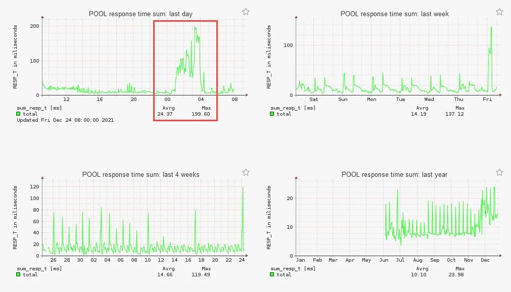 I/O Block Size (> 3 MB) Best Practice on EMC AFA/HFA and Linux (Physical and Virtual) 2 io block size high latency