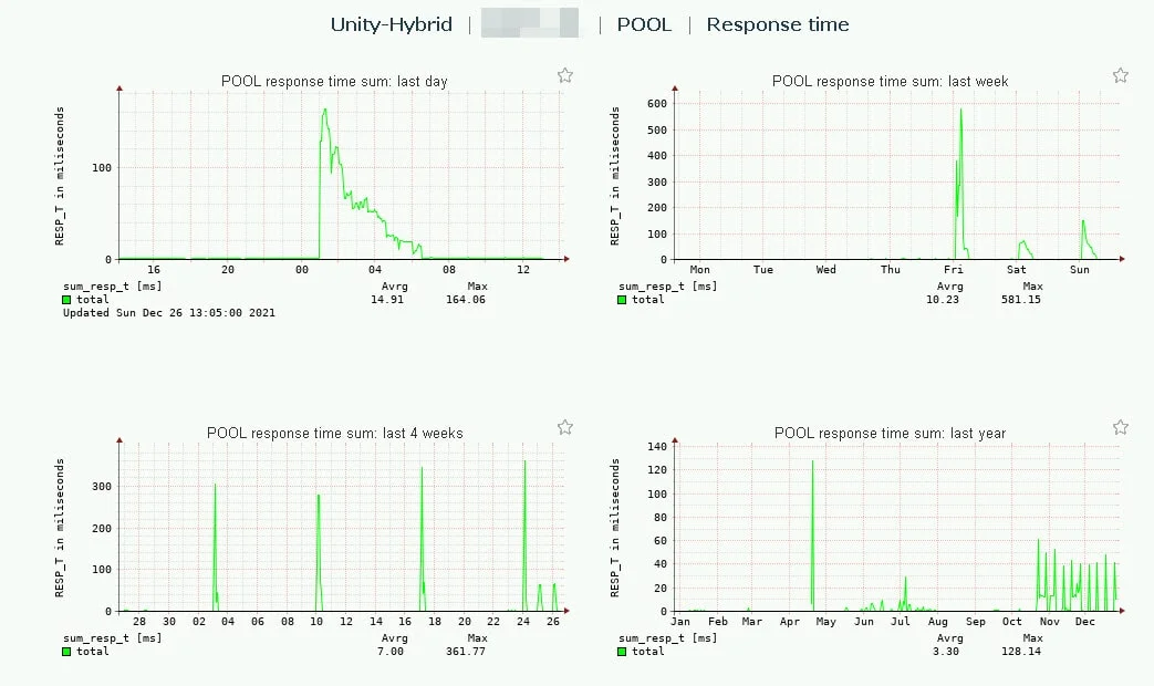 I/O Block Size (> 3 MB) Best Practice on EMC AFA/HFA and Linux (Physical and Virtual) 4