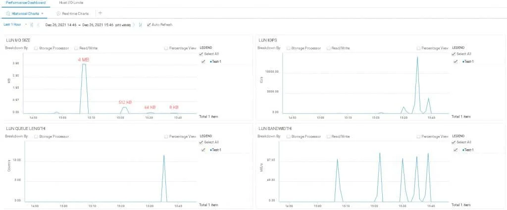 I/O Block Size (> 3 MB) Best Practice on EMC AFA/HFA and Linux (Physical and Virtual) 7 io block size test results1