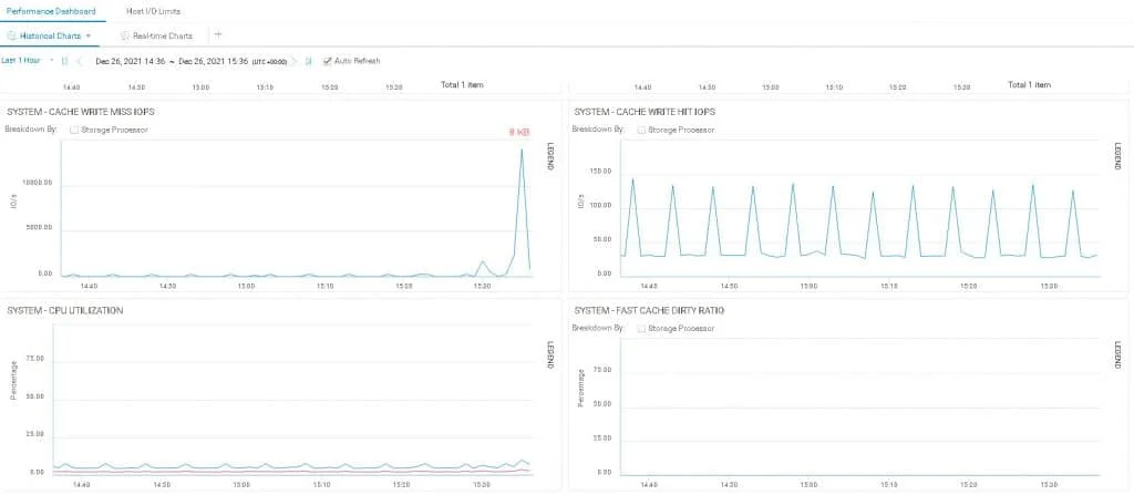 I/O Block Size (> 3 MB) Best Practice on EMC AFA/HFA and Linux (Physical and Virtual) 8 io block size test results2