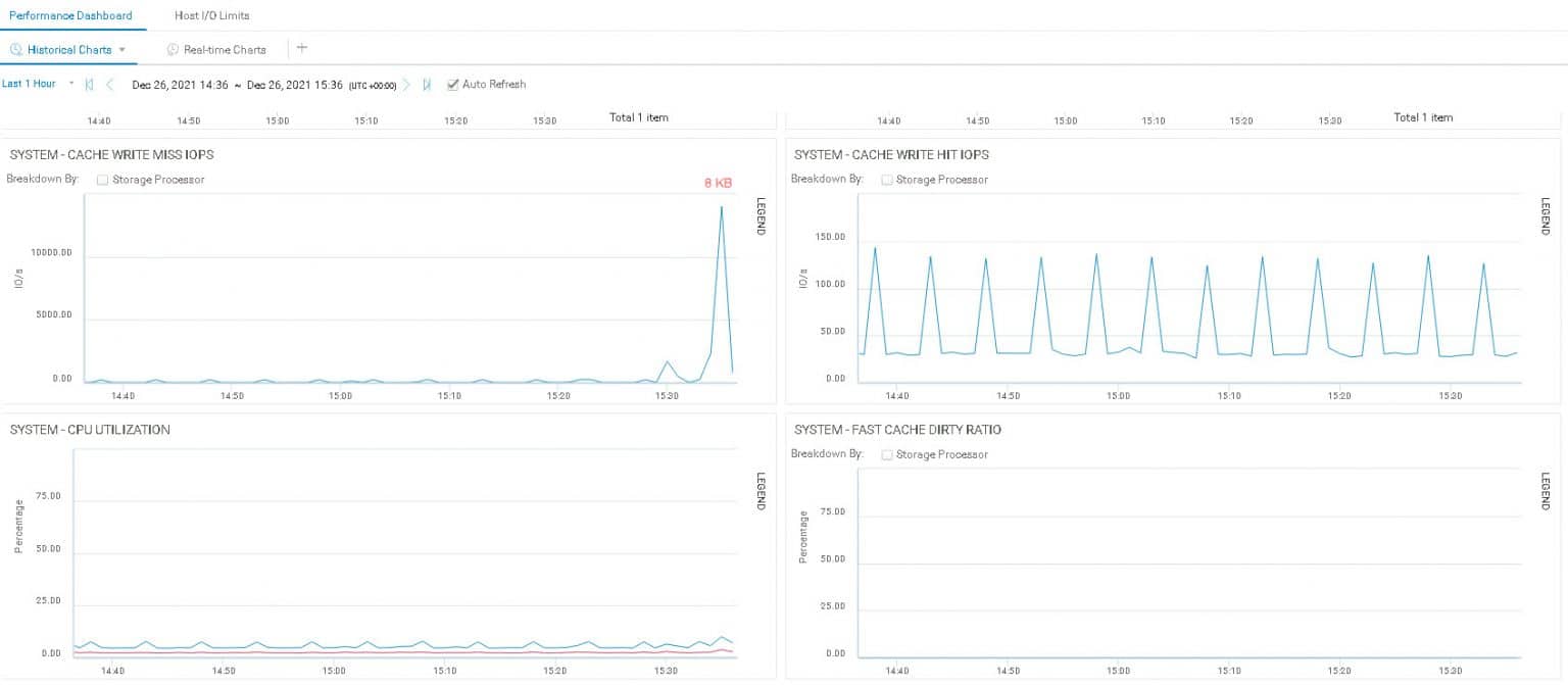 I/O Block Size (> 3 MB) Best Practice on EMC AFA/HFA and Linux