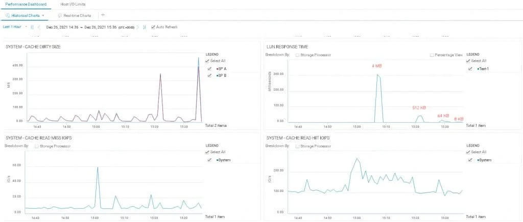I/O Block Size (> 3 MB) Best Practice on EMC AFA/HFA and Linux (Physical and Virtual) 9 io block size test results3