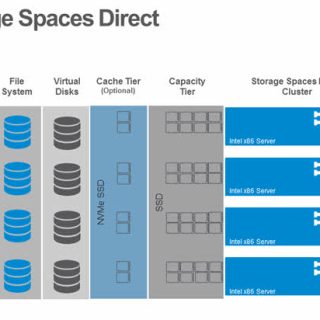 Storage Spaces Direct