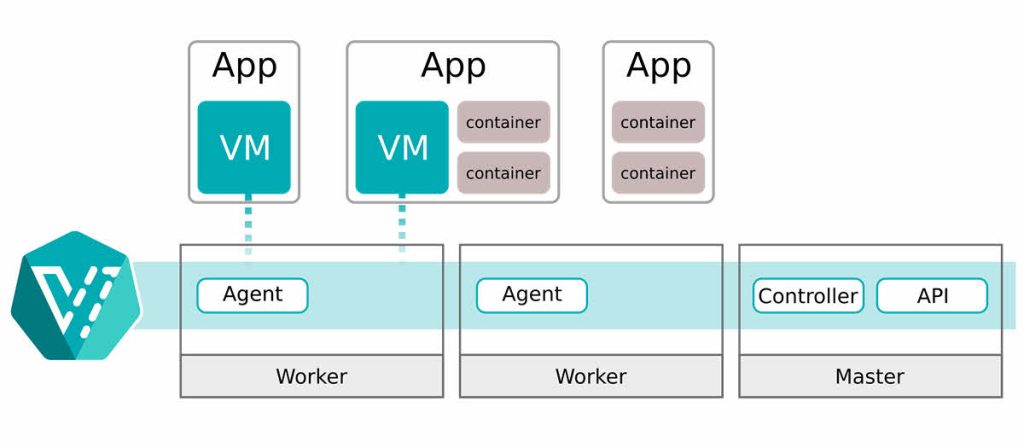 KubeVirt: The Next-Gen Virtualization Solution for Kubernetes - Run Containers and VMs Side-by-Side 1 KubeVirt