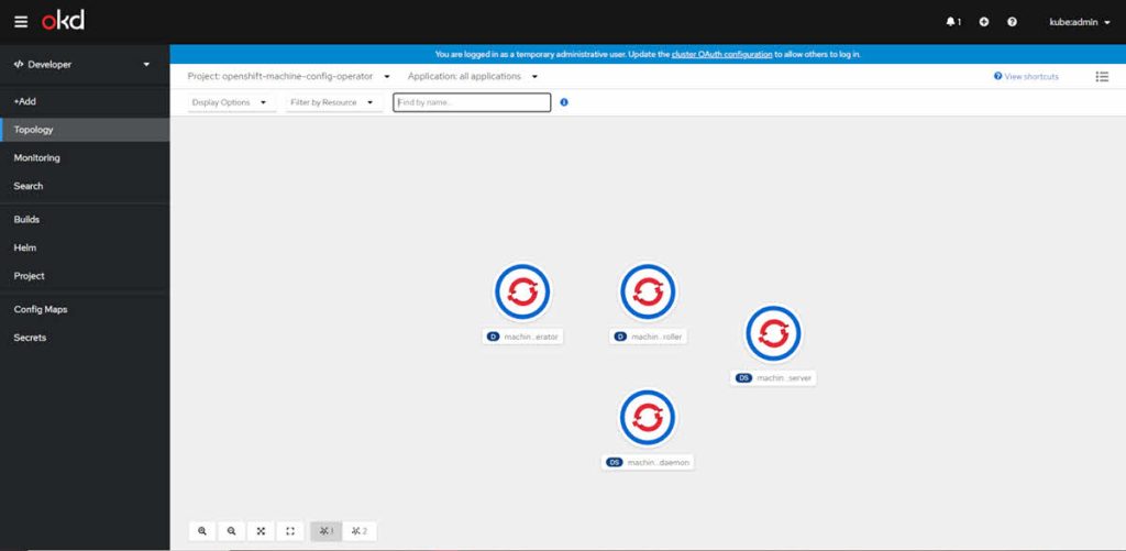 OKD: Unleashing the Power of Kubernetes for Open-Source Innovation 2 OKD
Topology