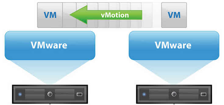 vMotion