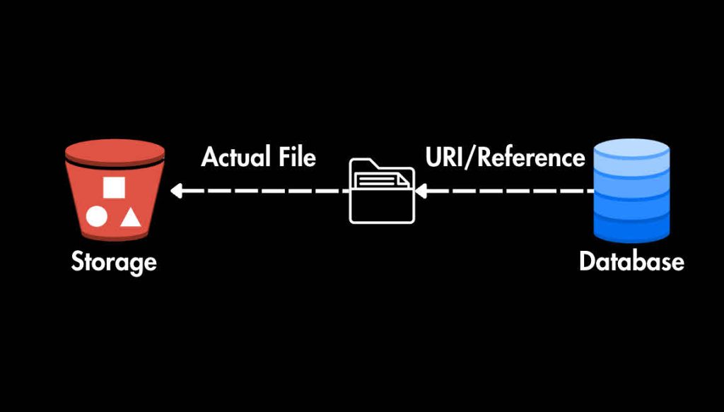 External Files
