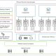 VMware Data Services Manager Architecture