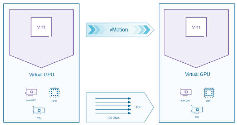 VMware vSphere 9.0 Revealed: Why Staying on Old Versions Could Destroy Performance 2 VMware vSphere 9.0
VMware vSphere Foundation 9.0