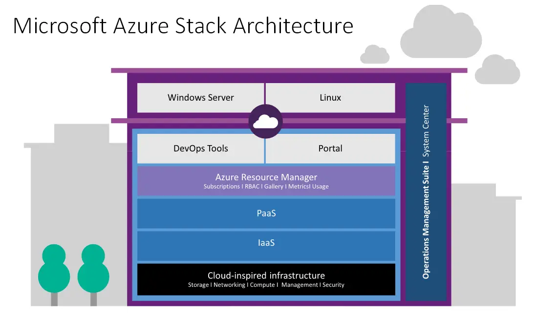 Azure Stack Web Apps Technical Preview 1 - Davoud Teimouri ...